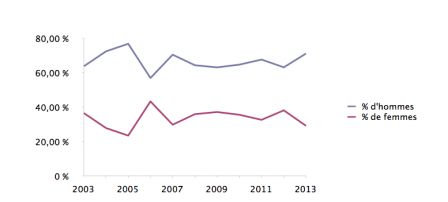 ENA_Graphique_2013.png, déc. 2012