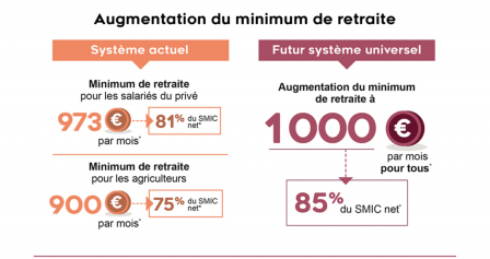 minimum_retraite.png, nov. 2019