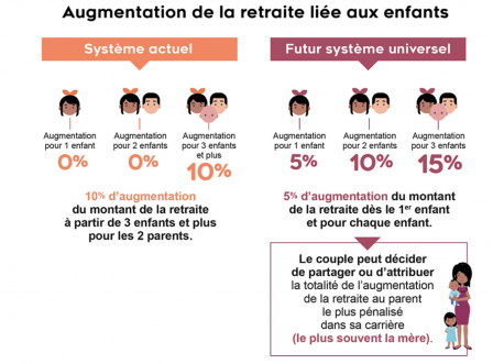 retraite_liee_aux_enfant.png, nov. 2019