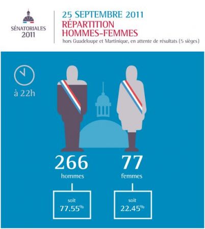 senat_parite.JPG, sept. 2011
