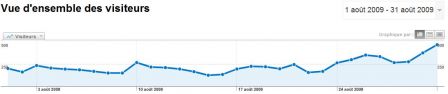 stats_blog_aout_2009.JPG, sept. 2009 stats_blog_aout_2009.JPG