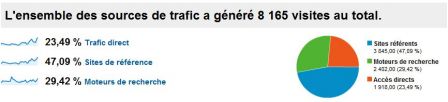 stats_blog_aout_sources.JPG, sept. 2009 stats_blog_aout_sources.JPG