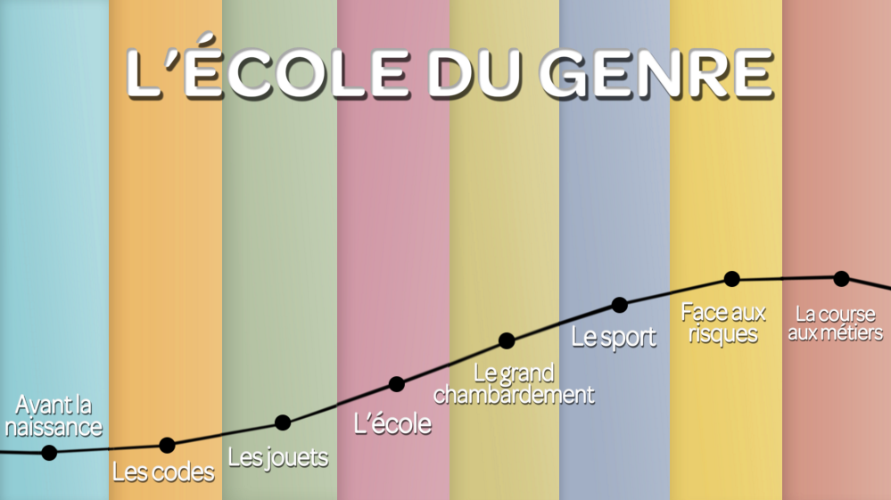 ecole-du-genre.png, déc. 2016