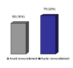 femmes_apres.gif, sep 2008 femmes_apres.gif