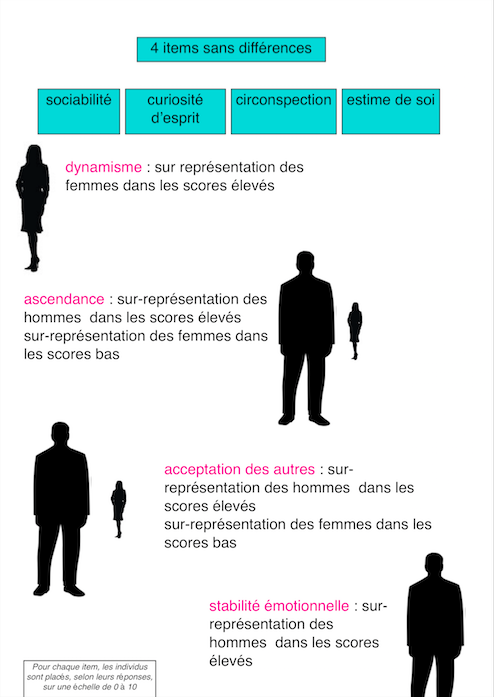 sosi_metod_.png, janv. 2017